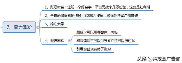 微信公众号涨粉方法案例技巧全攻略!