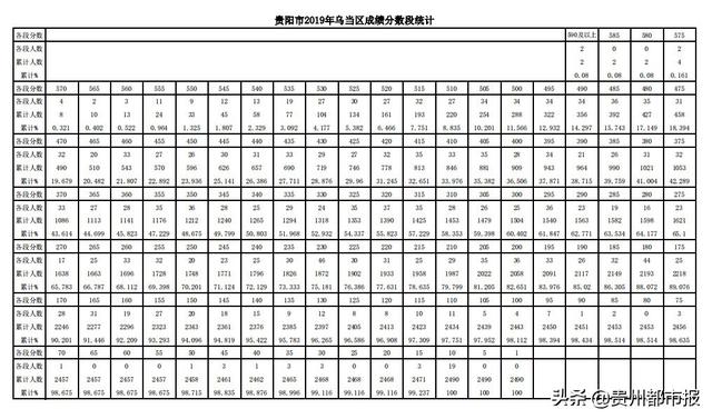2019��������п��ɼ����������ʳ�¯