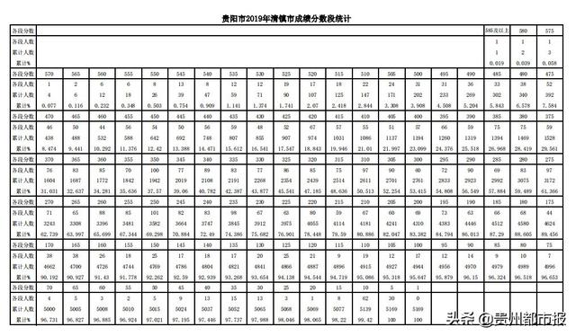2019��������п��ɼ����������ʳ�¯