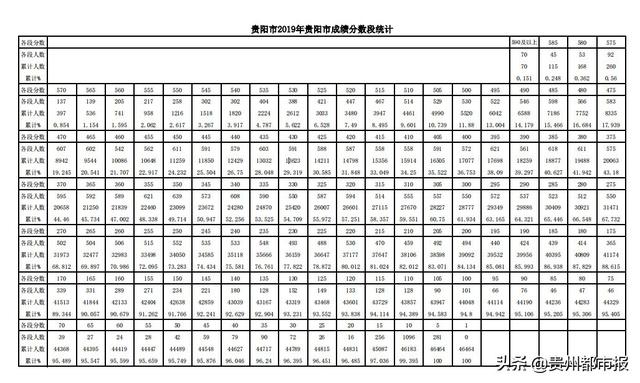 2019��������п��ɼ����������ʳ�¯