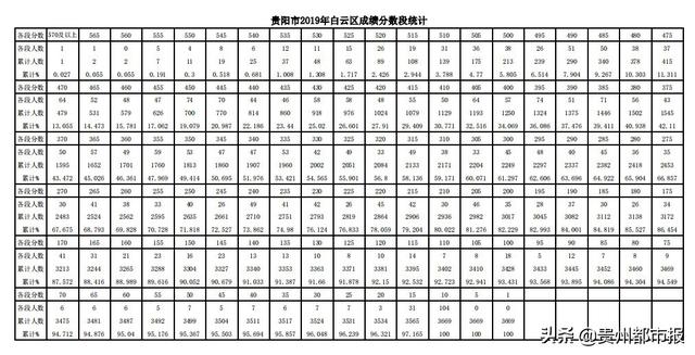 2019��������п��ɼ����������ʳ�¯