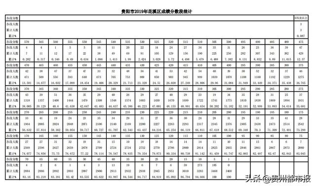 2019��������п��ɼ����������ʳ�¯