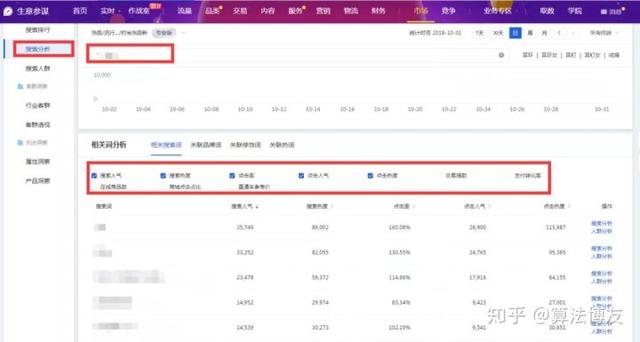 如何提升淘宝搜索排名?很多销量几十的产品也能排在前是为什么?