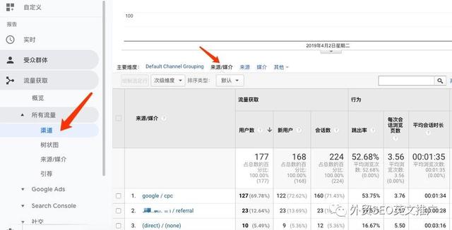 SEOʵ�٣����������������������ܽ�