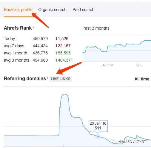 SEOʵ�٣����������������������ܽ�