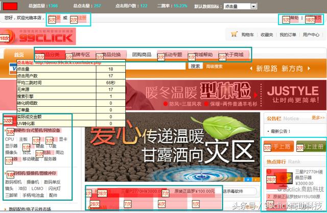 热点图—原来提升销量如此简单