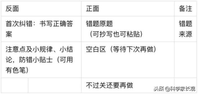 抖音260万人点赞的学习方法,你家孩子会了吗?