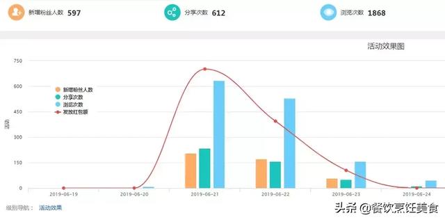 不走寻常路,杭州牛首领用红包墙玩出新花样