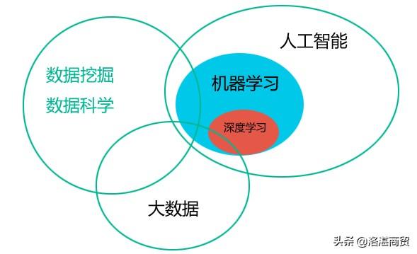 都说人工智能是新科技,为什么你的AI电销机器人不够智能?