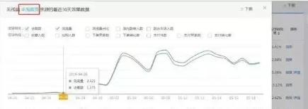 淘宝电商:八大淘宝运营技巧,让店铺人气暴涨