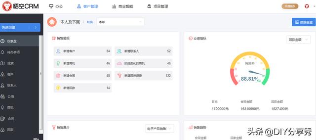 值得收藏的CRM软件客户管理系统(包括JAVA/PHP)