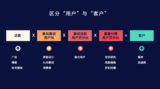 ���APP�û�����ȵ�4����Ч����