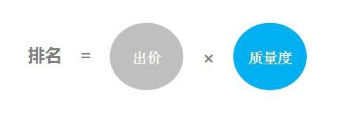 百度推广凤巢系统关键词质量度实战解析
