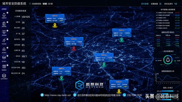 大数据可视化系统|让城市建设从此有迹可循
