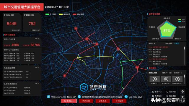 大数据可视化系统|让城市建设从此有迹可循