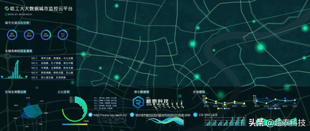 大数据可视化系统|让城市建设从此有迹可循