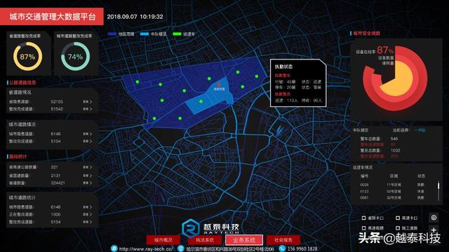 大数据可视化系统|让城市建设从此有迹可循