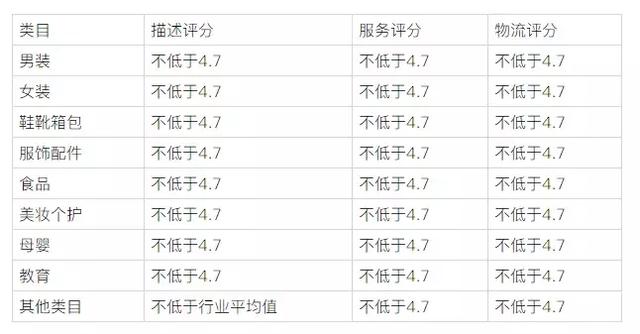 10000字详解,手把手教你抖音矩阵带货,日入十万不难