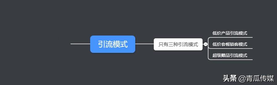 如何做好推广引流?送你3个技巧!