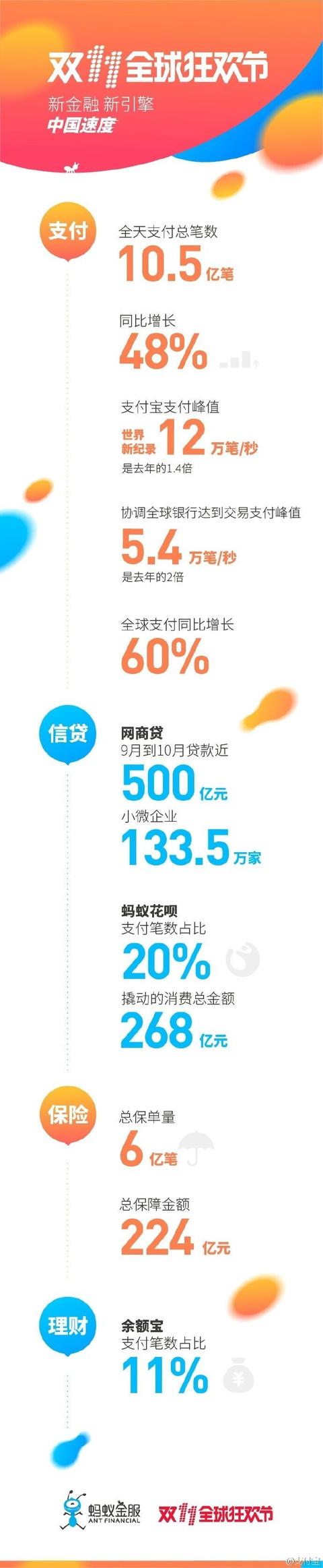 总交易额1207亿!2016双十一演绎哪些新内涵