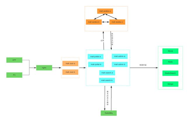 Java ��Ŀ�Դ��spring boot�̳�ϵͳʵս