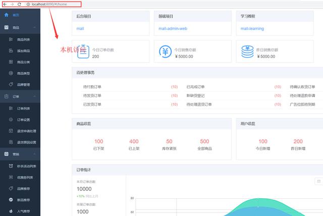 Java ��Ŀ�Դ��spring boot�̳�ϵͳʵս
