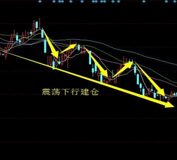 �����������ֽ��ַ�ʽ �������뱻�׶���