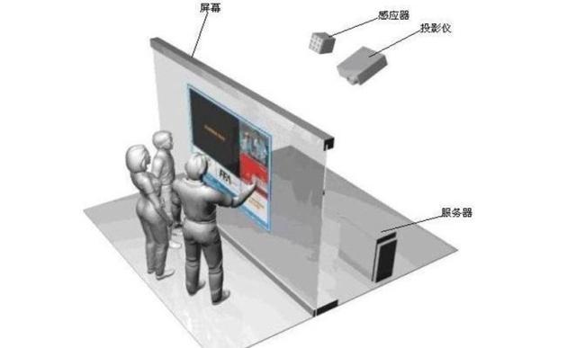 业内专家带你认识“互动投影”:它到底是什么,又有什么用?
