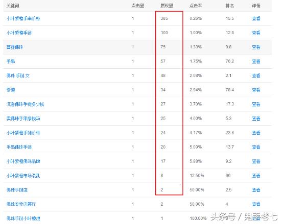 SEO快速排名最新刷法,实现整站排名快速百度首页前三