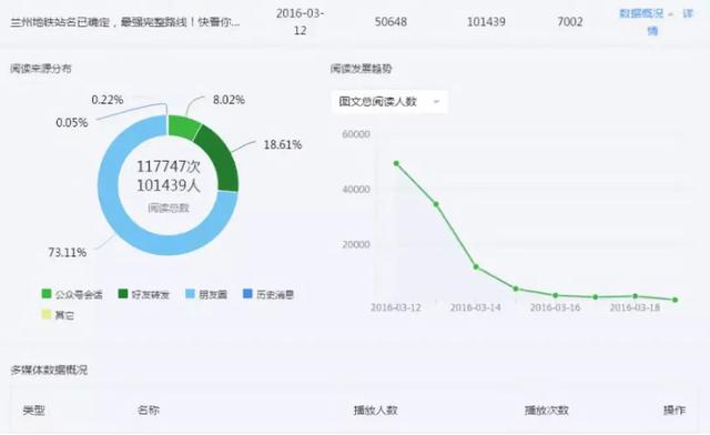 10W+���Ŀ����ˣ�������ý�廹����ô�棿��
