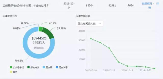 10W+���Ŀ����ˣ�������ý�廹����ô�棿��