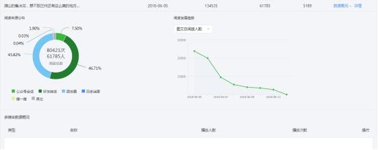 10W+���Ŀ����ˣ�������ý�廹����ô�棿��