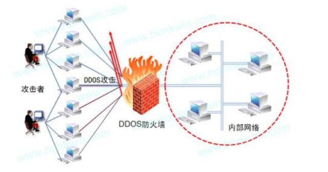DDoS攻击的方式有哪些?如何防御DDoS攻击?