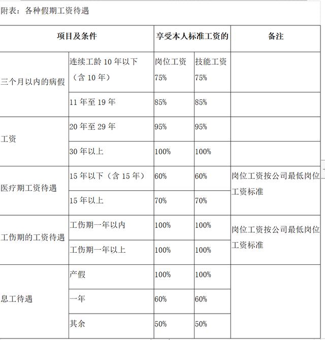 实操:完整的考勤管理流程,范本