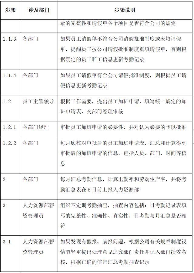 实操:完整的考勤管理流程,范本