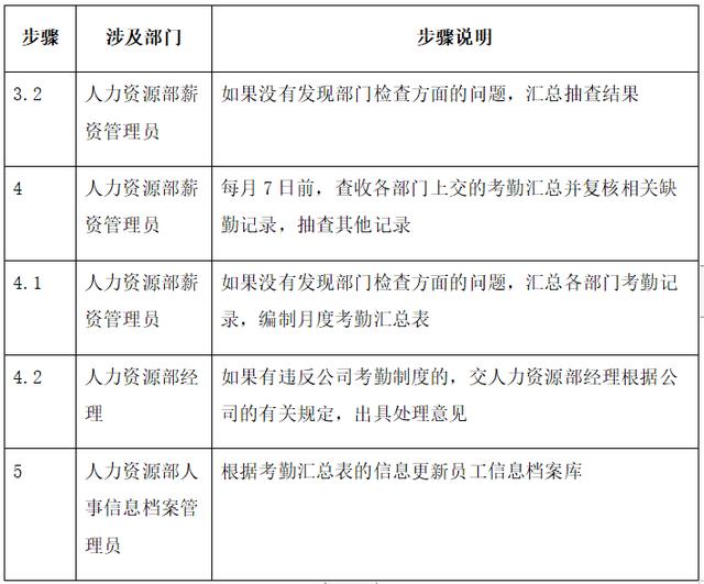 实操:完整的考勤管理流程,范本