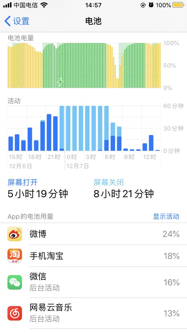iPhoneʡ�缼�ɣ�9�����У������ҵ��ĵ�Ԫ��