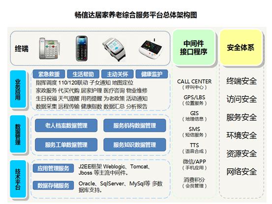 ���Ŵ�ȫ�¾Ӽ������ۺϷ���ƽ̨HCP3000�𺳷���