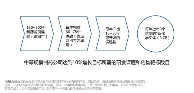 药品利润和投入有多高,看了才明白