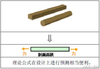 ���������Ӧ����ʲô��