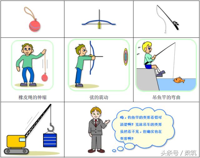 ���������Ӧ����ʲô��