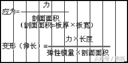 ���������Ӧ����ʲô��