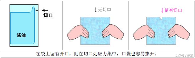 ���������Ӧ����ʲô��