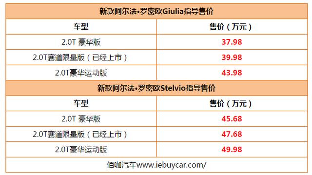 独特专属车身贴花 新款阿尔法·罗密欧家族车型上市 售37.98万起