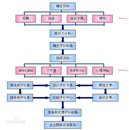 HR��Ƹ���Ե�9�����⹤�ߣ��˲�ʶ��졢�š�׼