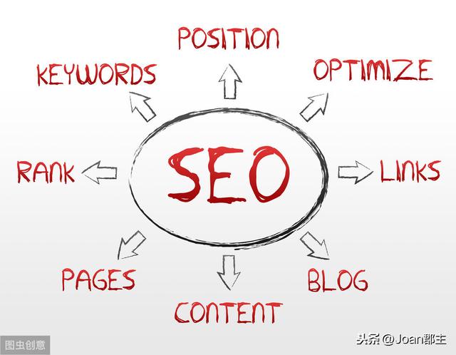 ��SEO��ͬѧ��Ҫ�����ĵ�����
