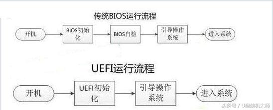 UEFI������ʲô��˼����ô����UEFI������