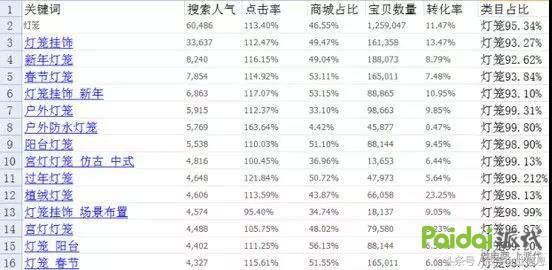�ƽ�����Ż���������д����Ż���������