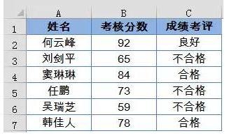 TEXT函数，你对他了解有多少？