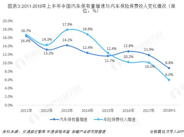 2018���й�����������ҵ�г������뷢չ���� UBI�����г�Ǳ�����ͷ�